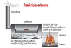 JOE´s Barbeque Smoker JOE´s 16" Longhorn