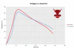Greek Fire Holzkohlebriketts 10kg -Outdoor-Grillladen Greek Fire vs Grillis Kopie