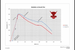 Greek Fire Holzkohlebriketts 20kg -Outdoor-Grillladen Testvergleich Greek Fire vs KOKOKO 1